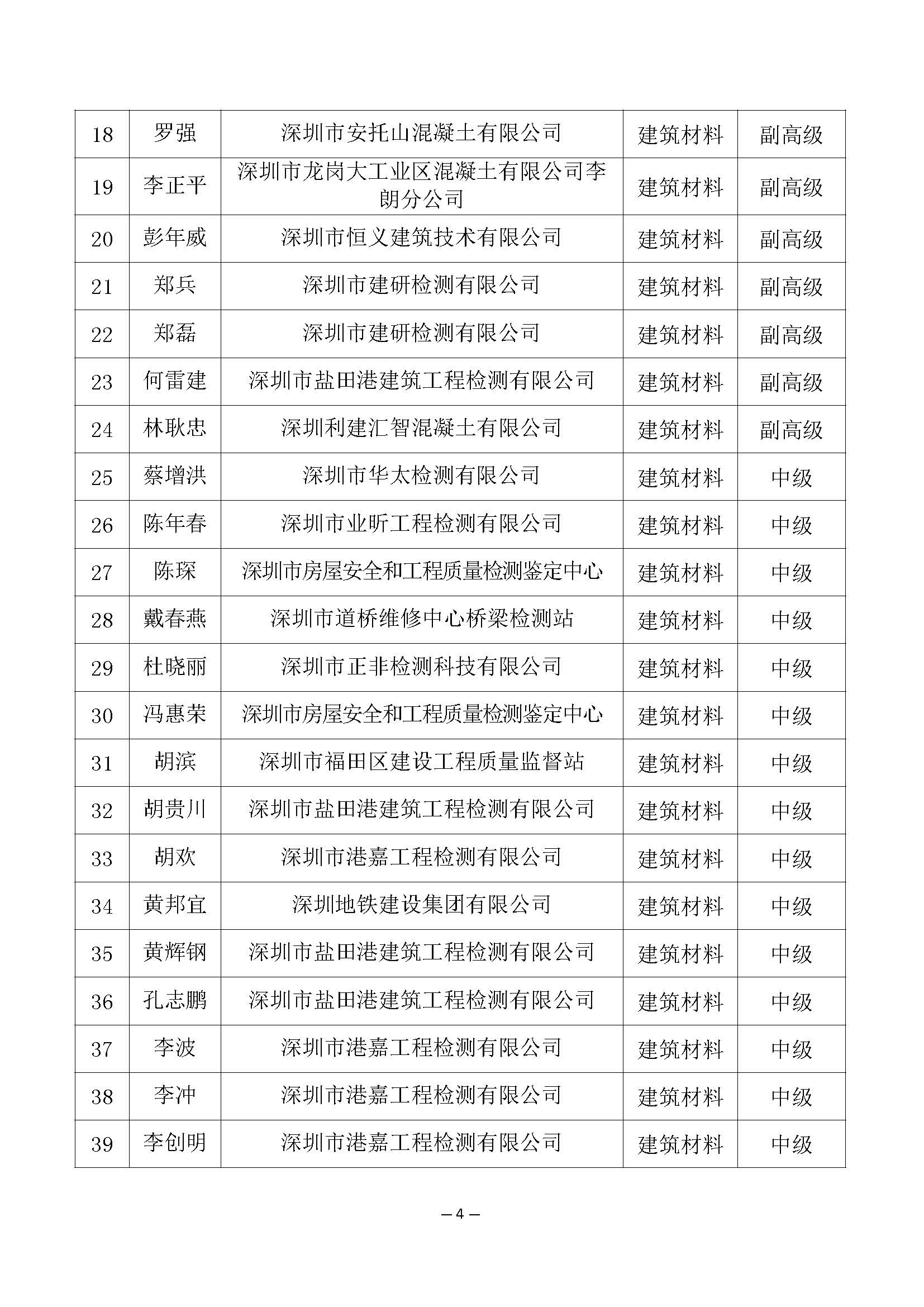 2021年度深圳市建筑材料专业高级职称评审委员会建筑材料专业高、中、初级职称评审通过人员公示_页面_4.jpg