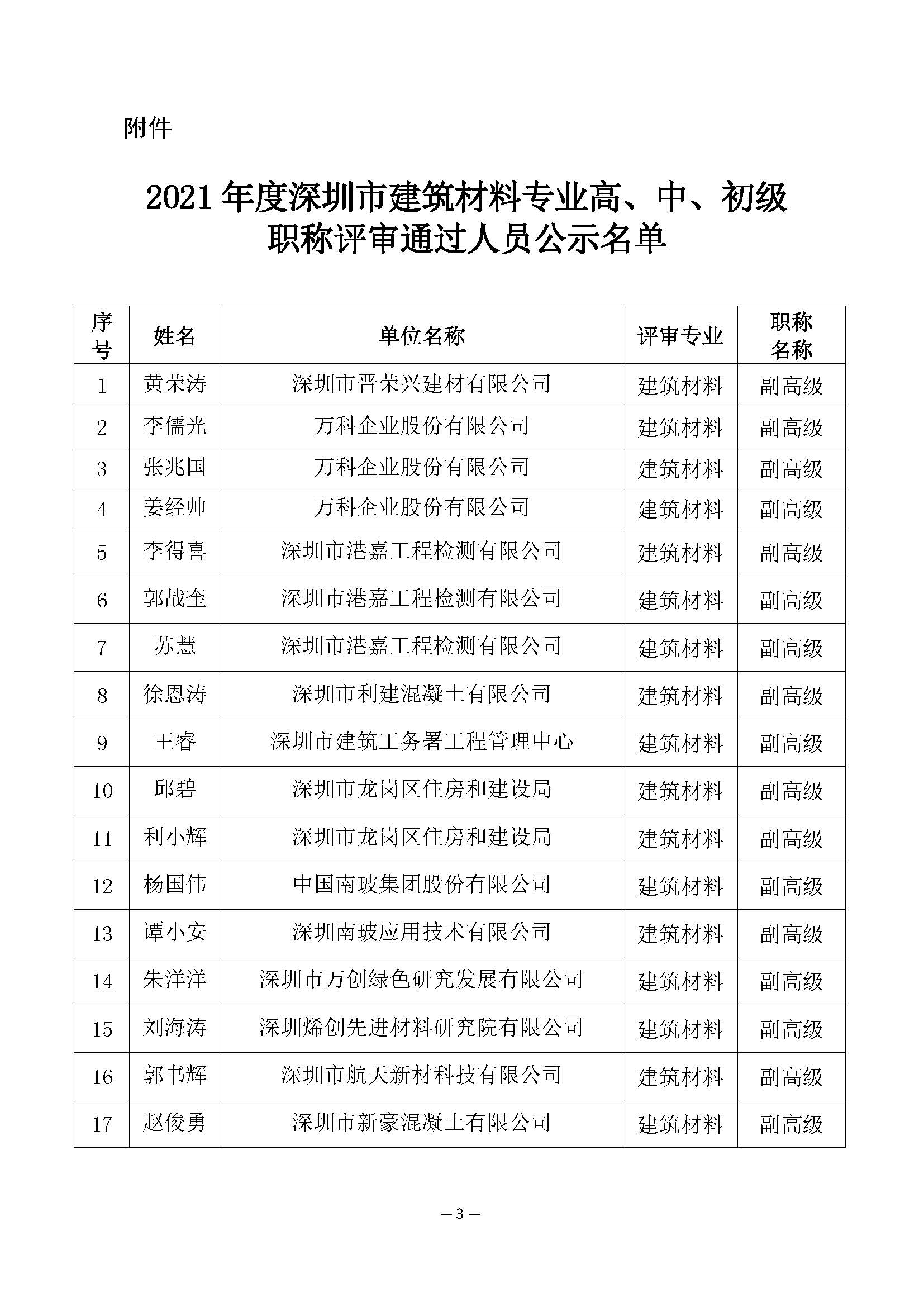 2021年度深圳市建筑材料专业高级职称评审委员会建筑材料专业高、中、初级职称评审通过人员公示_页面_3.jpg
